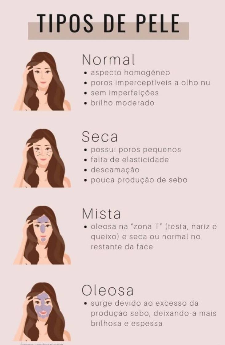 Fashion Tipos de pele