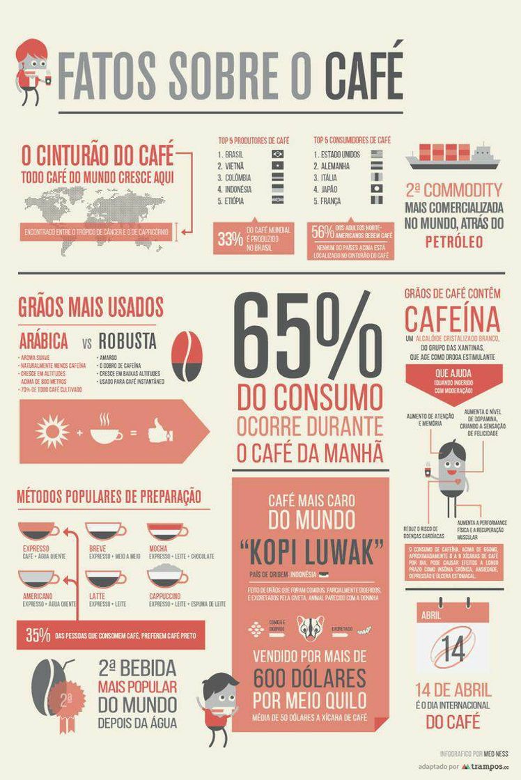 Moda Fatos sobre o café