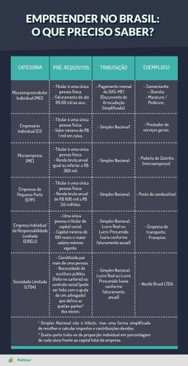 Empreendedorismo no Brasil