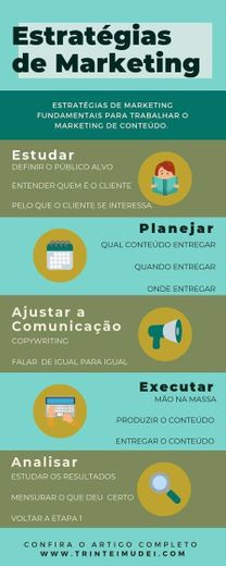 Estratégias de marketing 