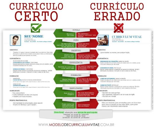 Curriculum Vitae