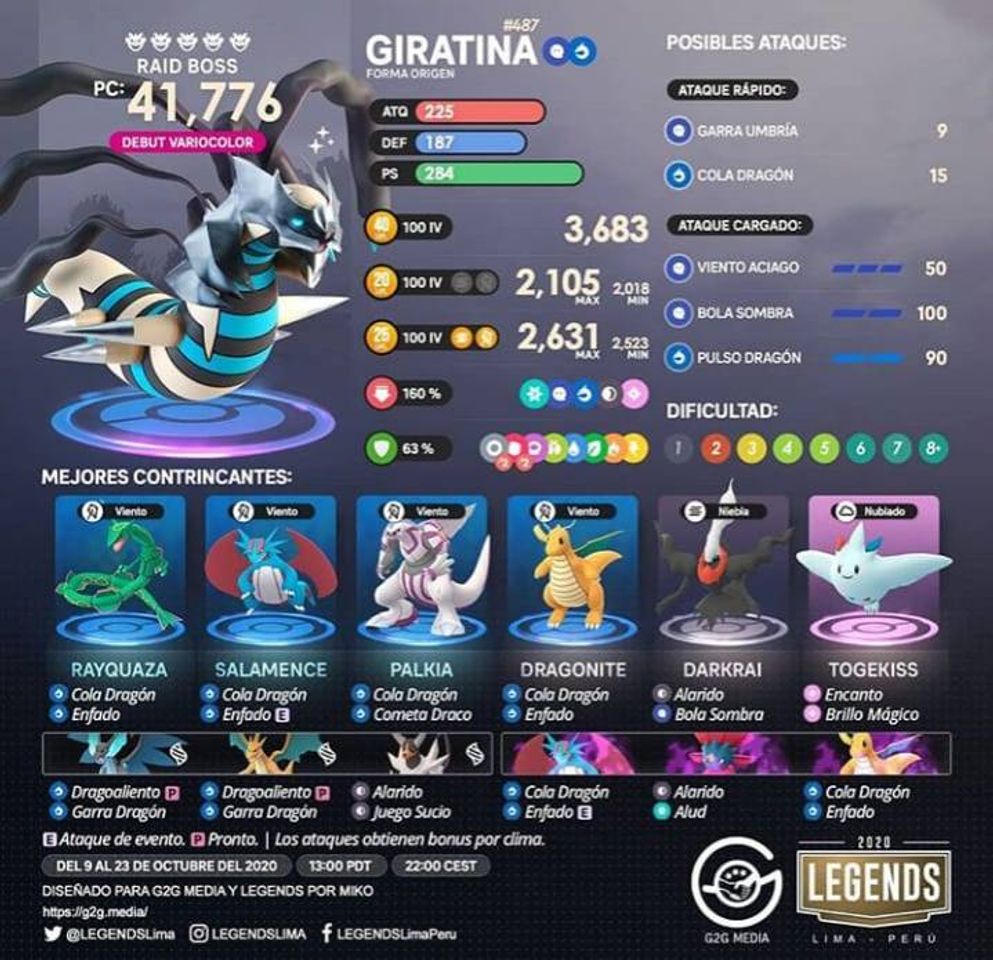 Counters para Giratina 