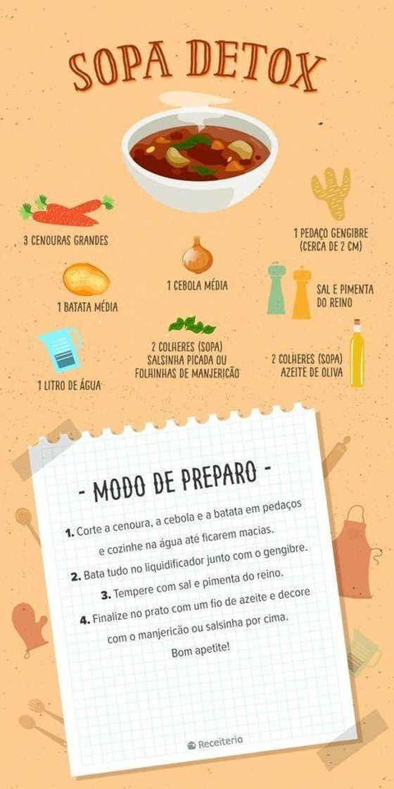 Fashion Receita Detox