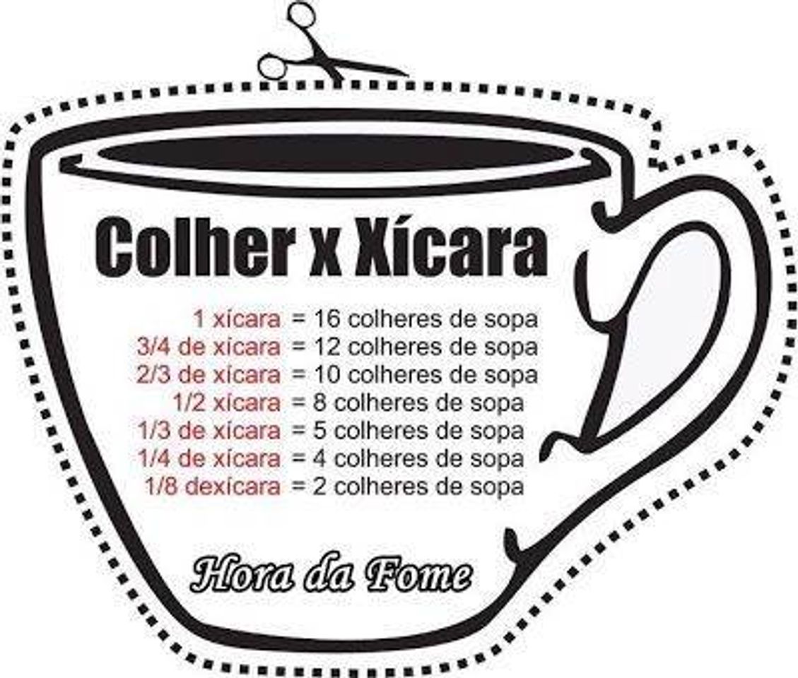 Moda Colher x Xícara 