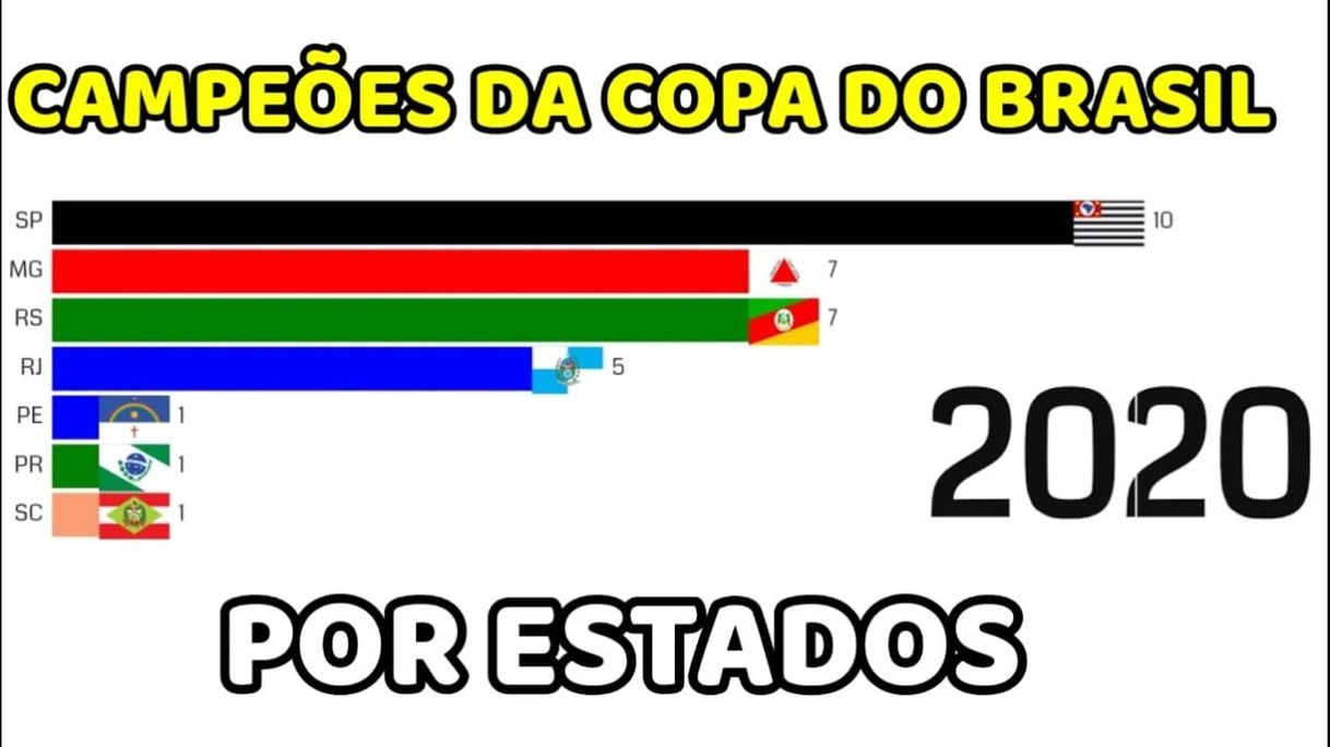 Moda CAMPEÕES DA COPA DO BRASIL POR ESTADOS #shorts ...