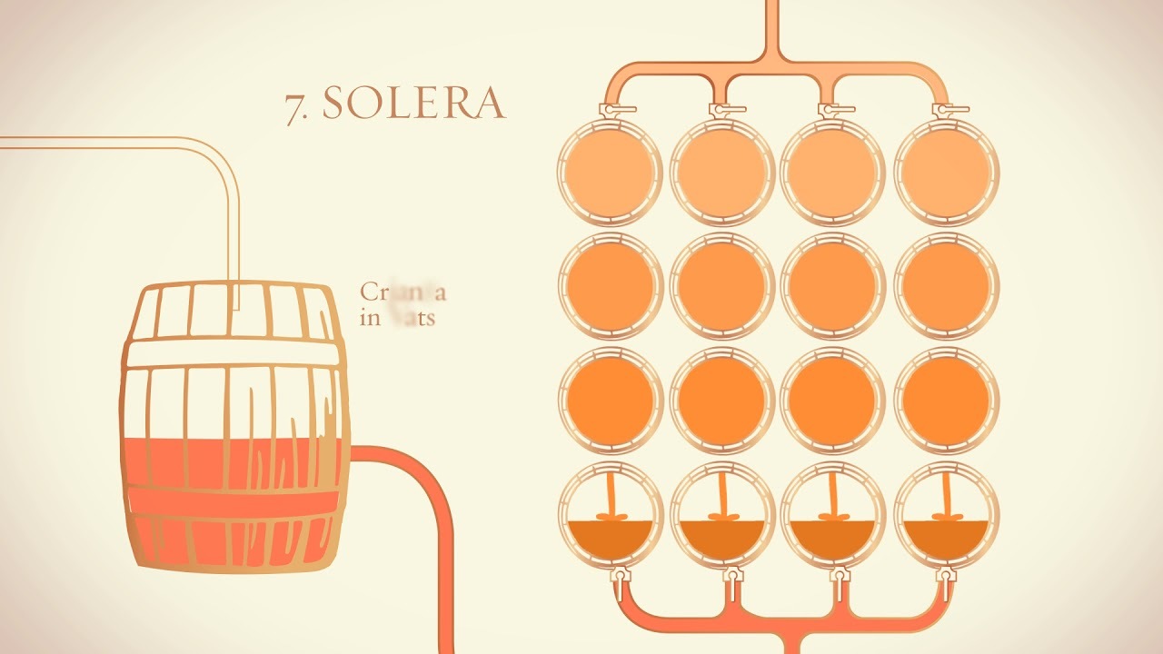 Restaurants Solera