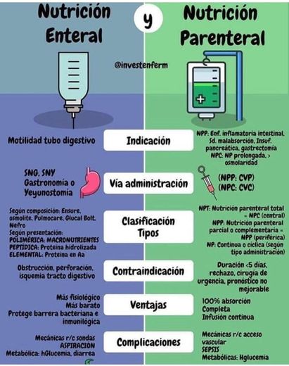 Nutrición enteral