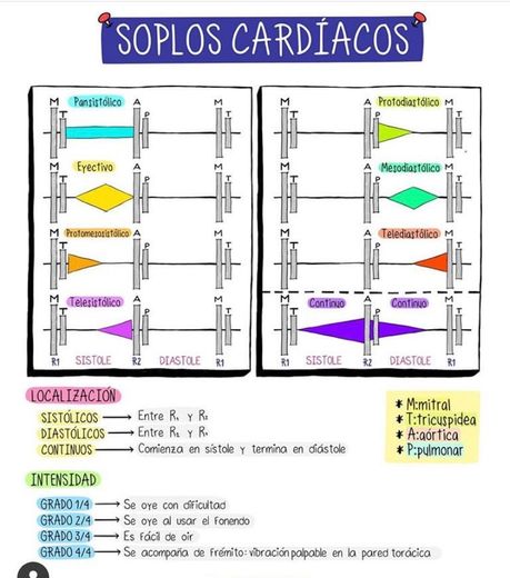 Soplos cardíacos 