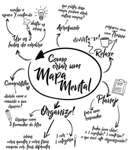 Mapas mentais 