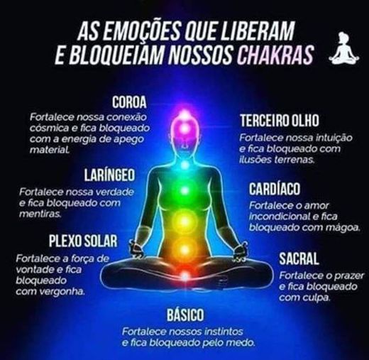 Alinhamento dos chakras