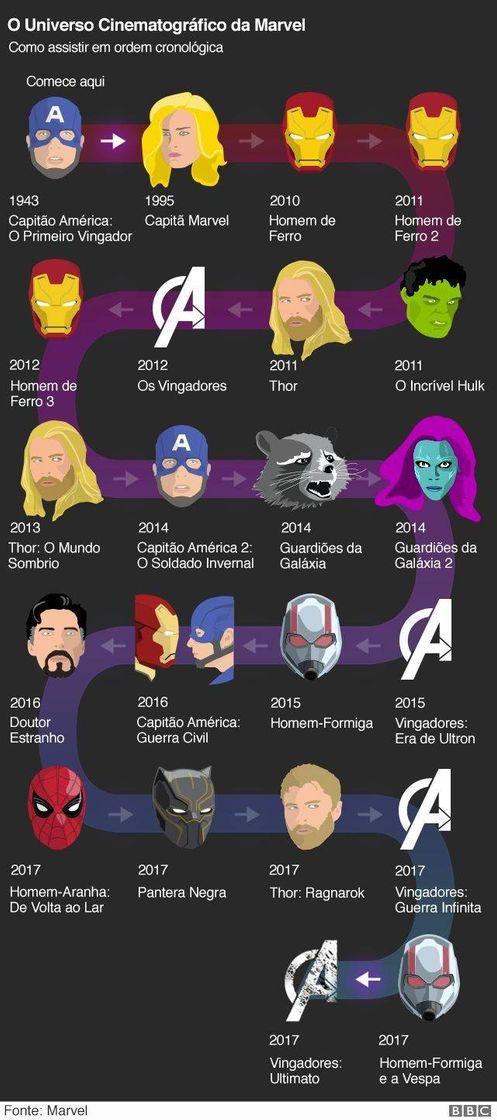 Social Ordem dos filmes da Marvel