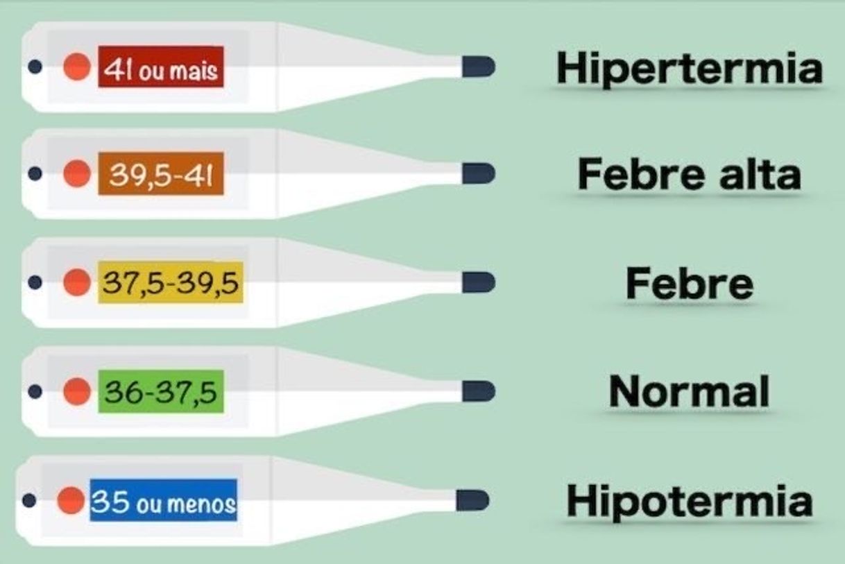 Moda Temperatura 