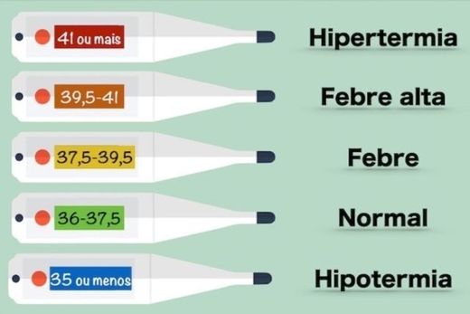 Temperatura 