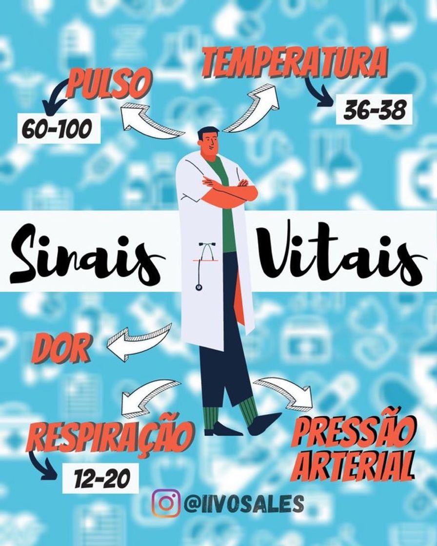 Moda Sinais vitais 