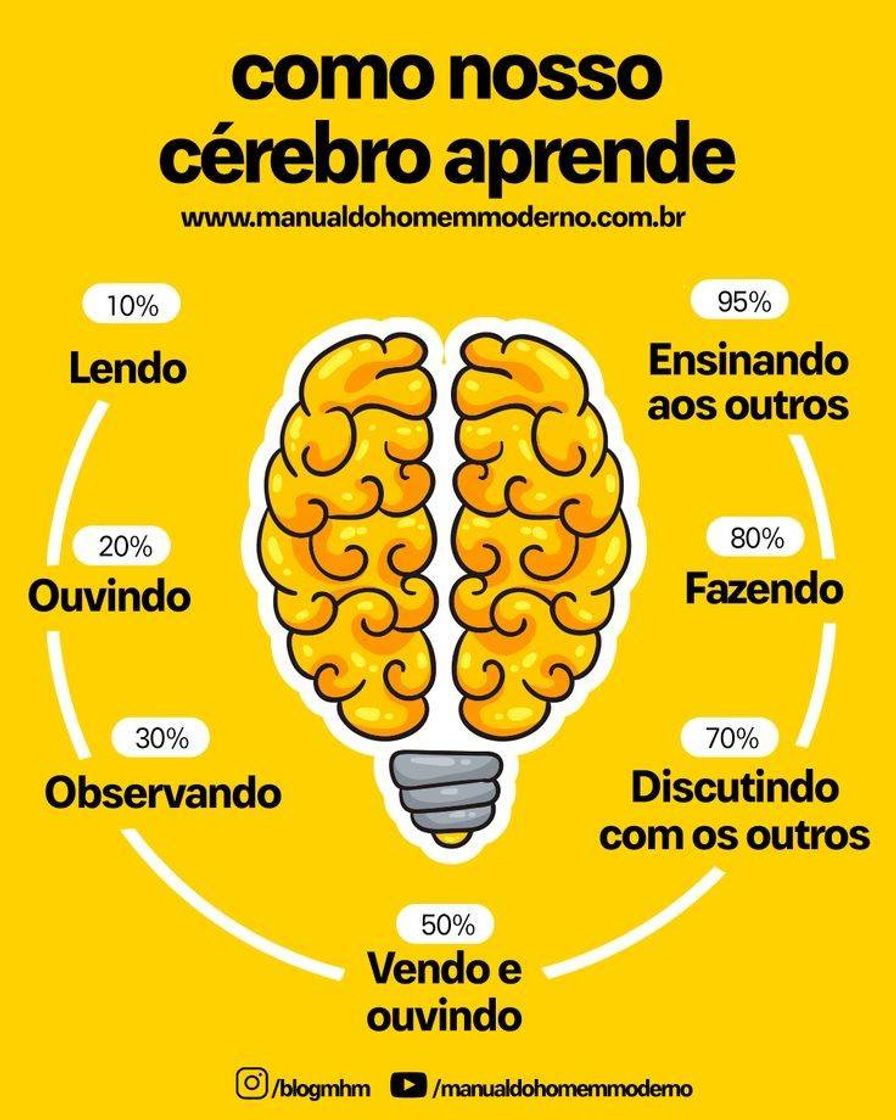 Moda Como o cérebro aprende 