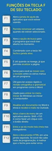 Funções das teclas F do teclado.