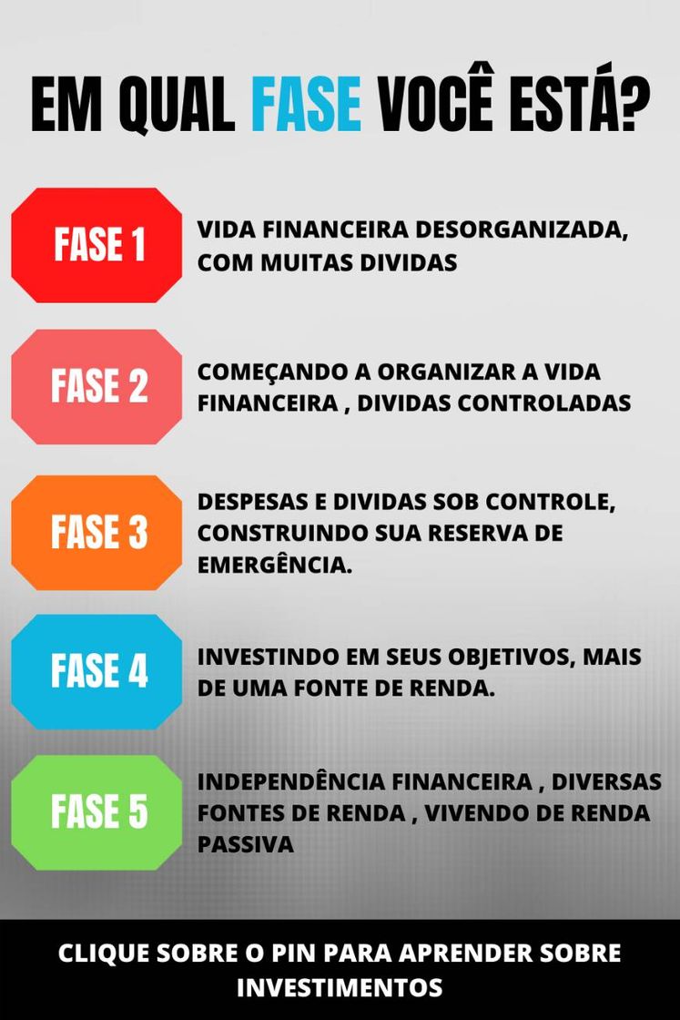 Moda Em qual fase se encontra?