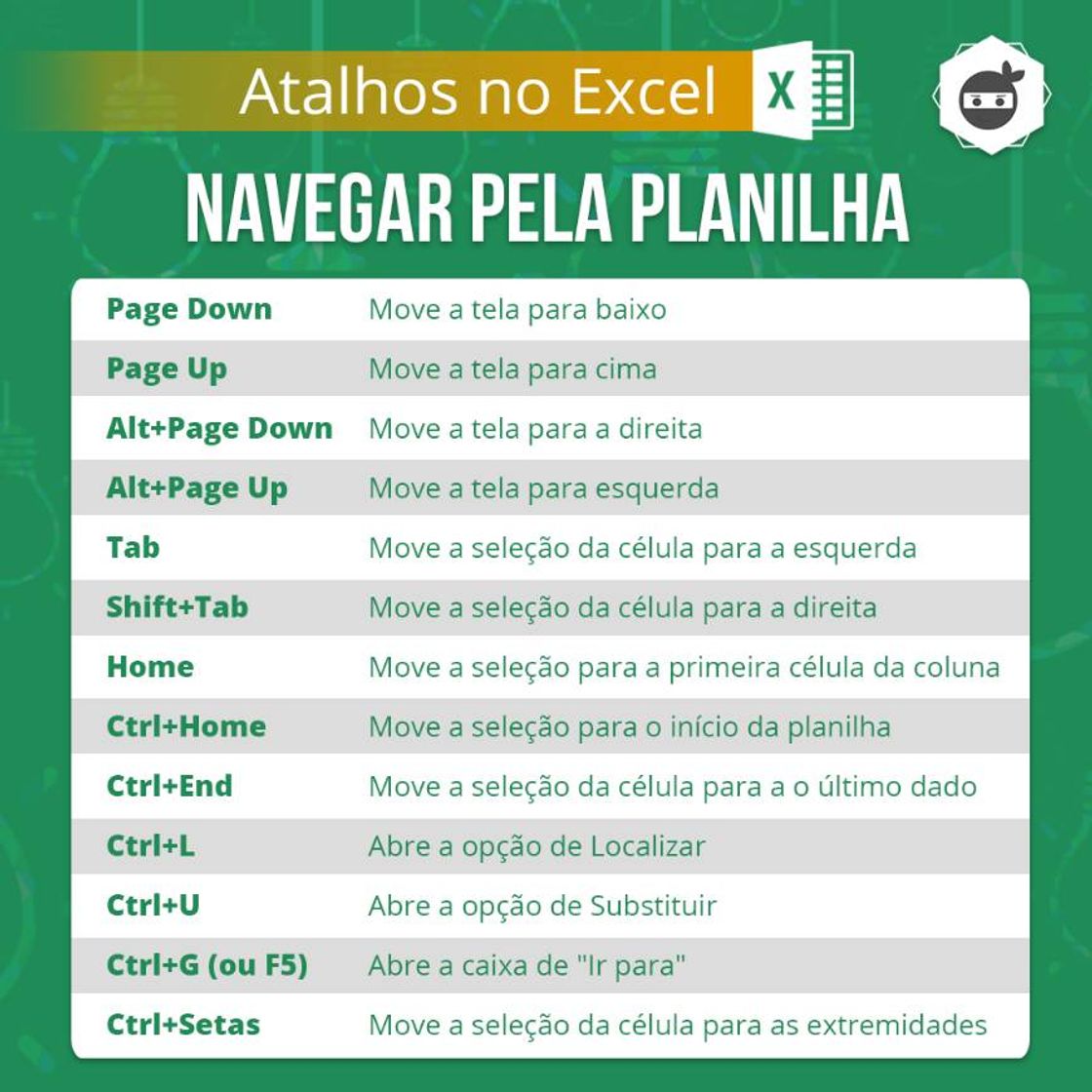 Fashion Navegar pela planilha no Excel.