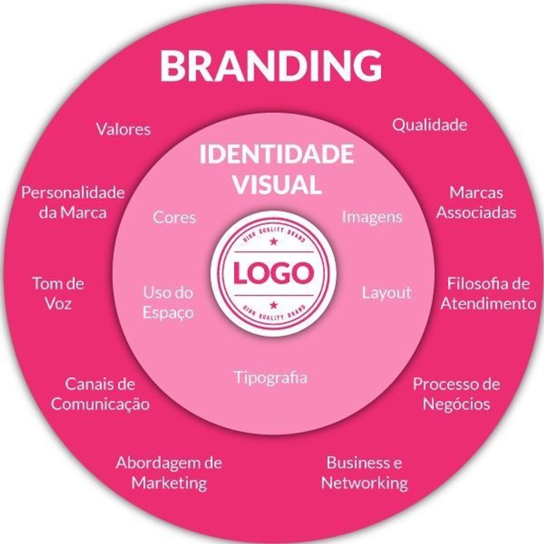 Fashion Branding