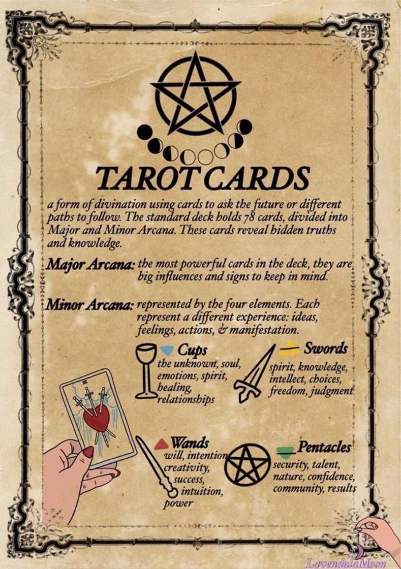 Fashion Cartas do tarot