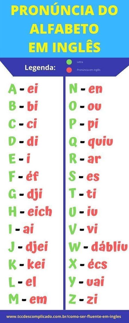 Moda Pronúncia do alfbeto em inglês