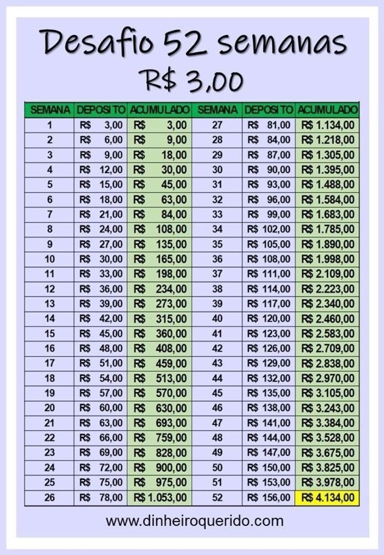 Moda 52 semanas- 3$