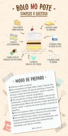 Receita Bolo de Pote