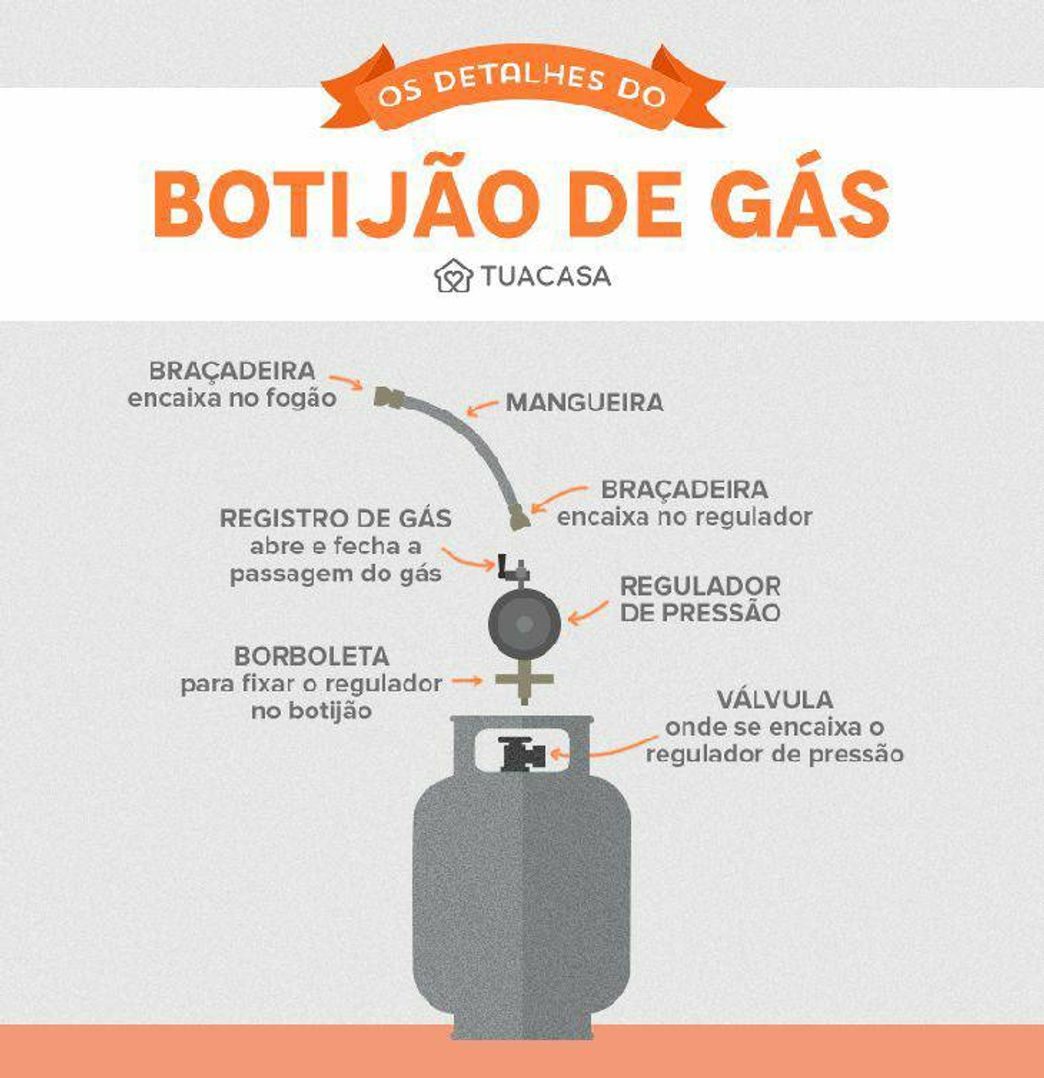 Fashion Dicas sobre o gás