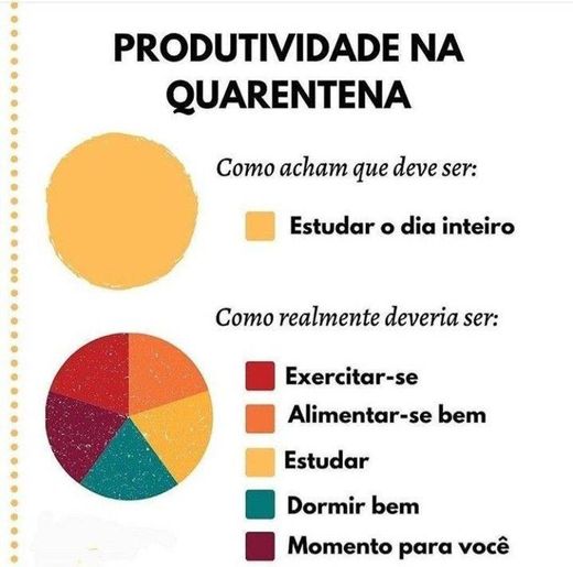 Produtividade na quarentena