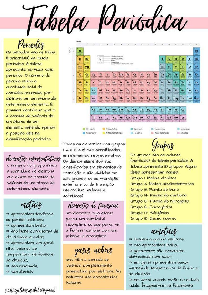 Moda resumo tabela periódica