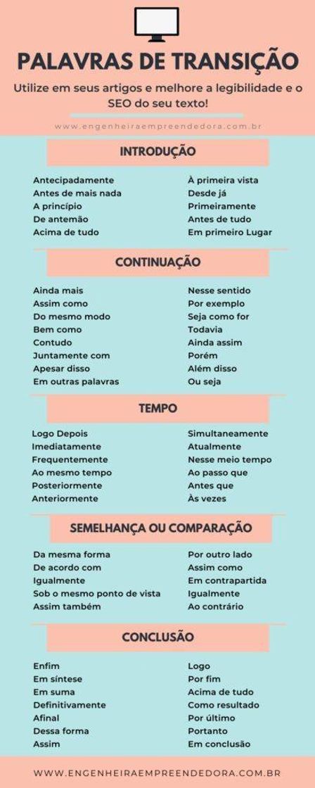 Fashion Dicas enem( Português gramática)