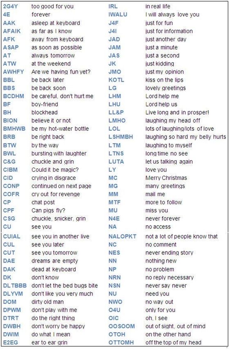 Fashion Slangs used on social media 