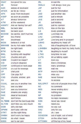 Slangs used on social media 
