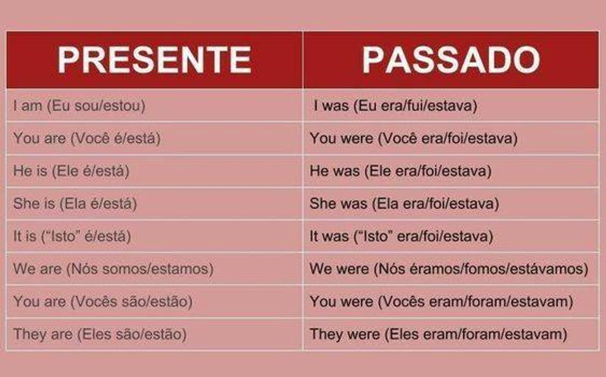 Fashion Dicas de inglês