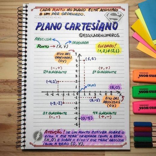 Plano cartesiano