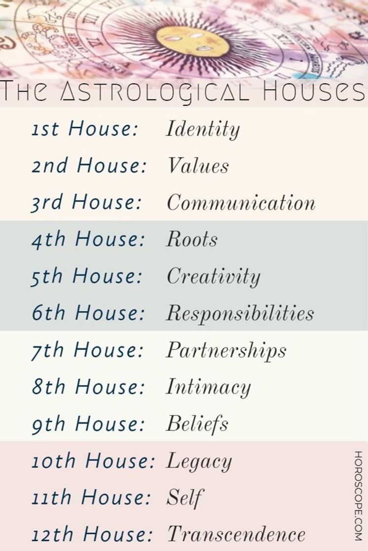 Fashion Houses in your sign ✨