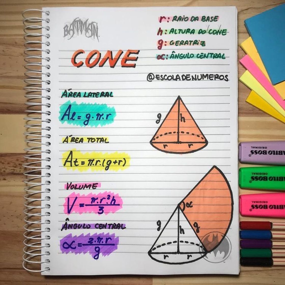 Fashion Cone!! 📝🔢🤓