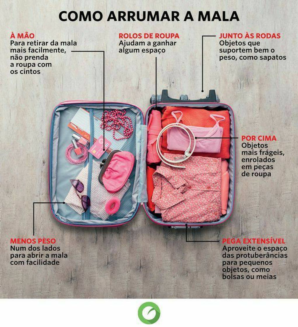 Fashion Arrumação de mala para viagem.