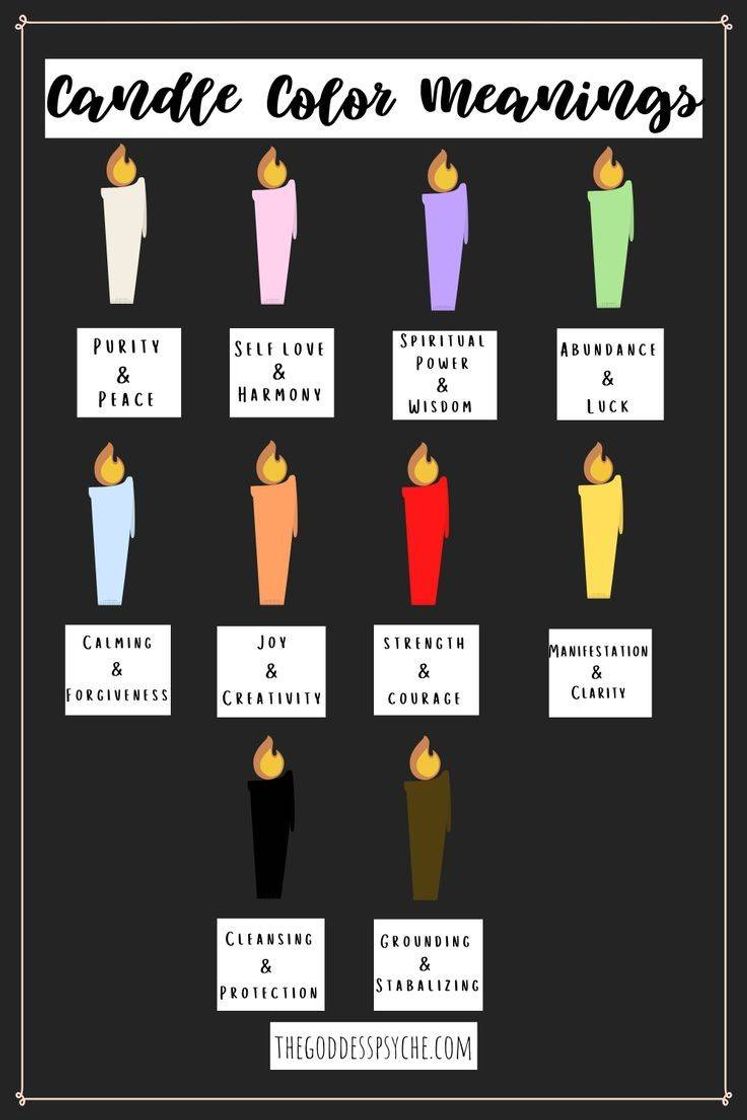 Social Funções das cores das velas