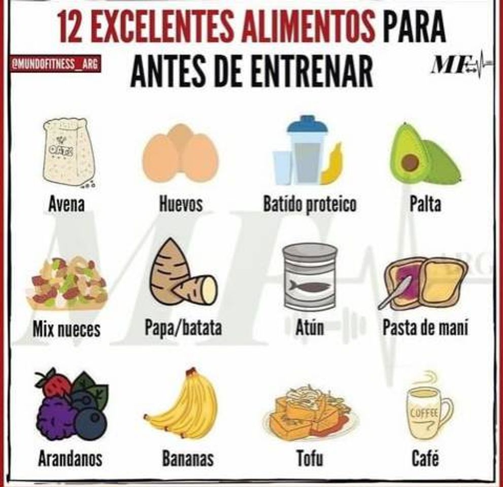 Places Alimentos Sanos