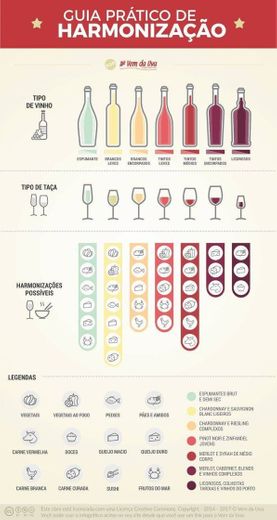 Como harmonizar vinhos 🍷