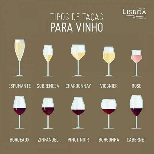Tipos de taças para vinhos 🍷