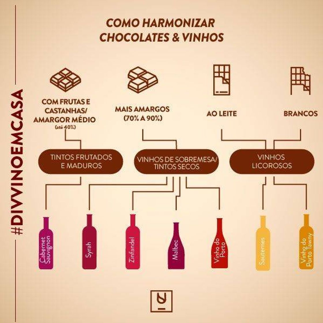 Fashion Vinho e chocolate