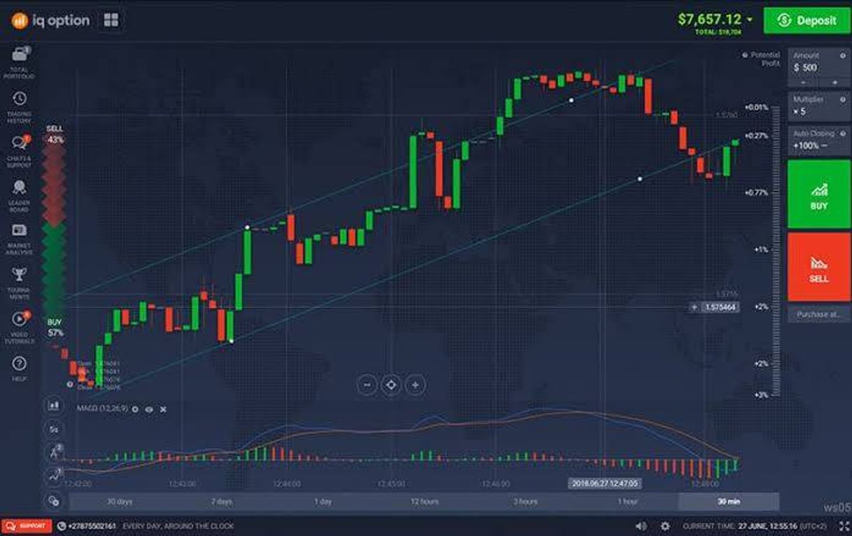 Fashion Aprender negociações na IQ Option, melhor forma de investir