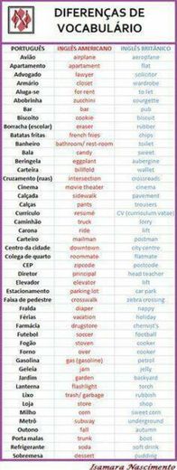 Diferenças do Inglês em determinado país, pega o bizu 😁