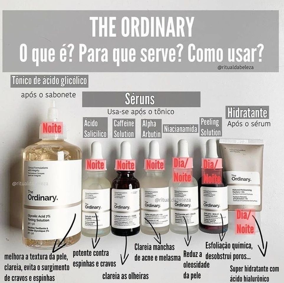 Product The ordinary 