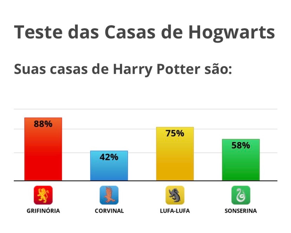 Moda Teste para saber de qual casa de Hogwarts você pertence 