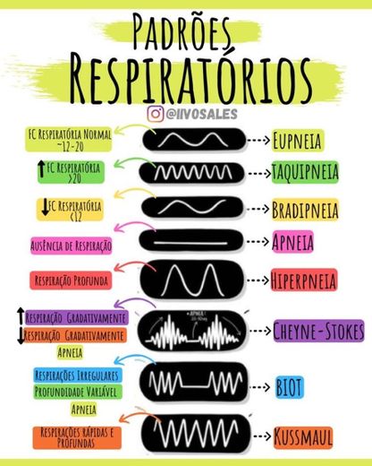 Resumo med