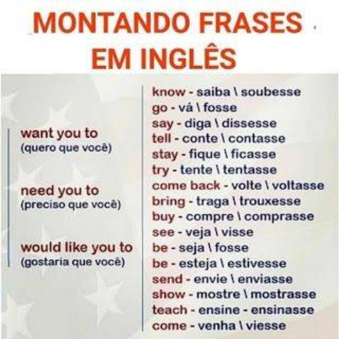 Moda Dicas de  inglês