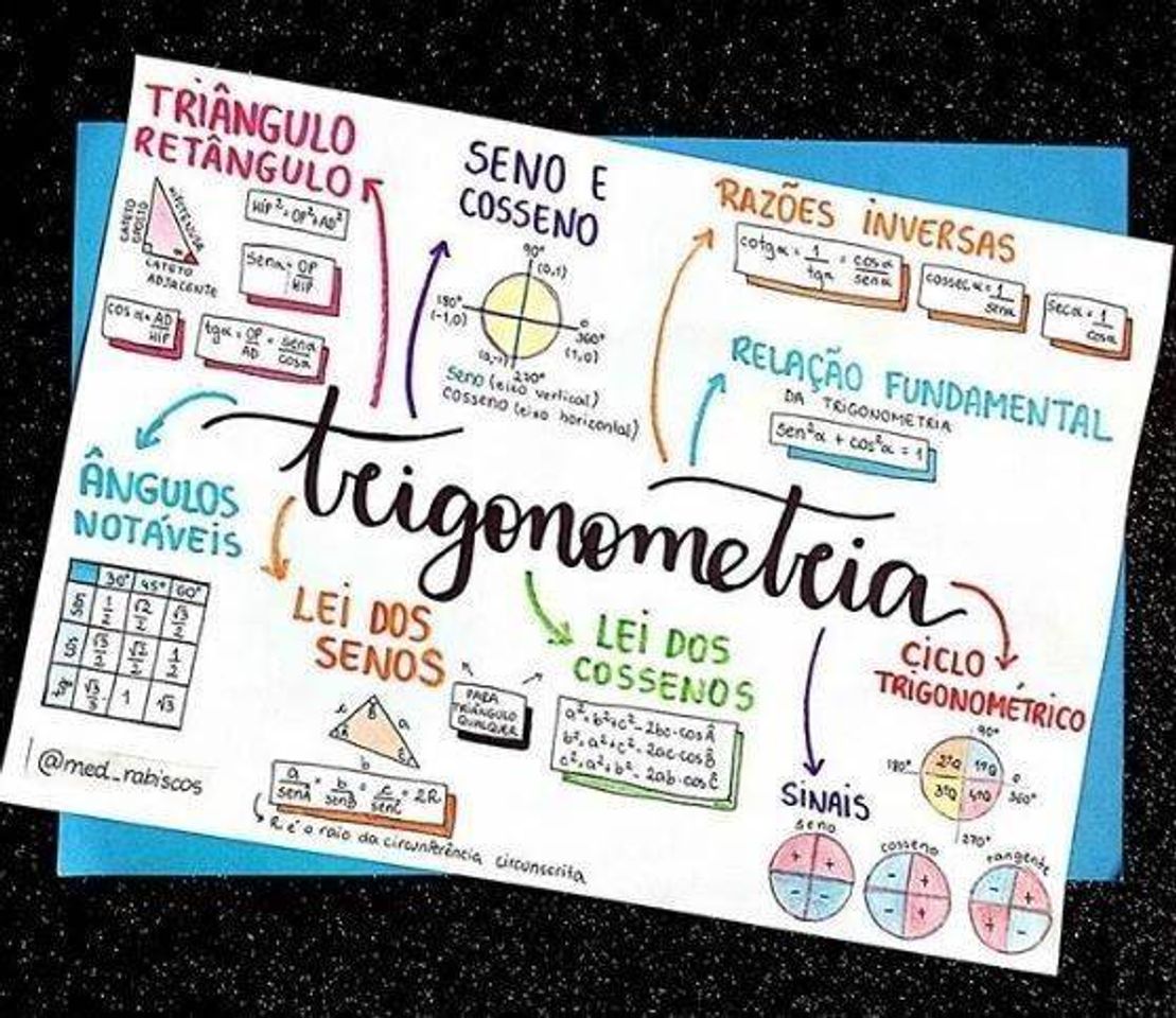 Moda Mapas mentais 💙📝